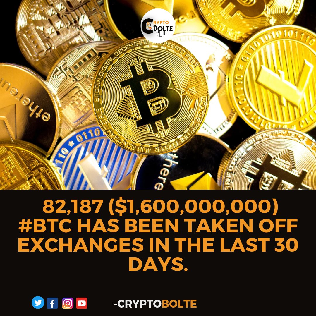 Crypto_Bolte's tweet photo. 82,187 ($1,600,000,000) #BTC has been taken off exchanges in the last 30 days.
#cryptobolte #bitcoin #cryptocurrency https://t.co/RPv4GjZH5K