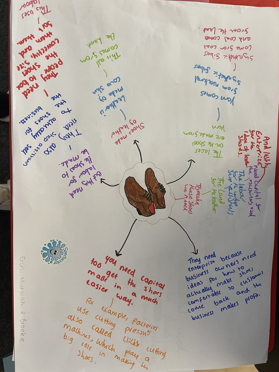 BusedGhs's tweet photo. Breaking down the Factors of Production in 3F Business Management ⭐️ Loving the enthusiasm and effort! https://t.co/5dbufmLrQ2