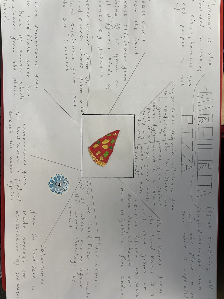 BusedGhs's tweet photo. Breaking down the Factors of Production in 3F Business Management ⭐️ Loving the enthusiasm and effort! https://t.co/5dbufmLrQ2