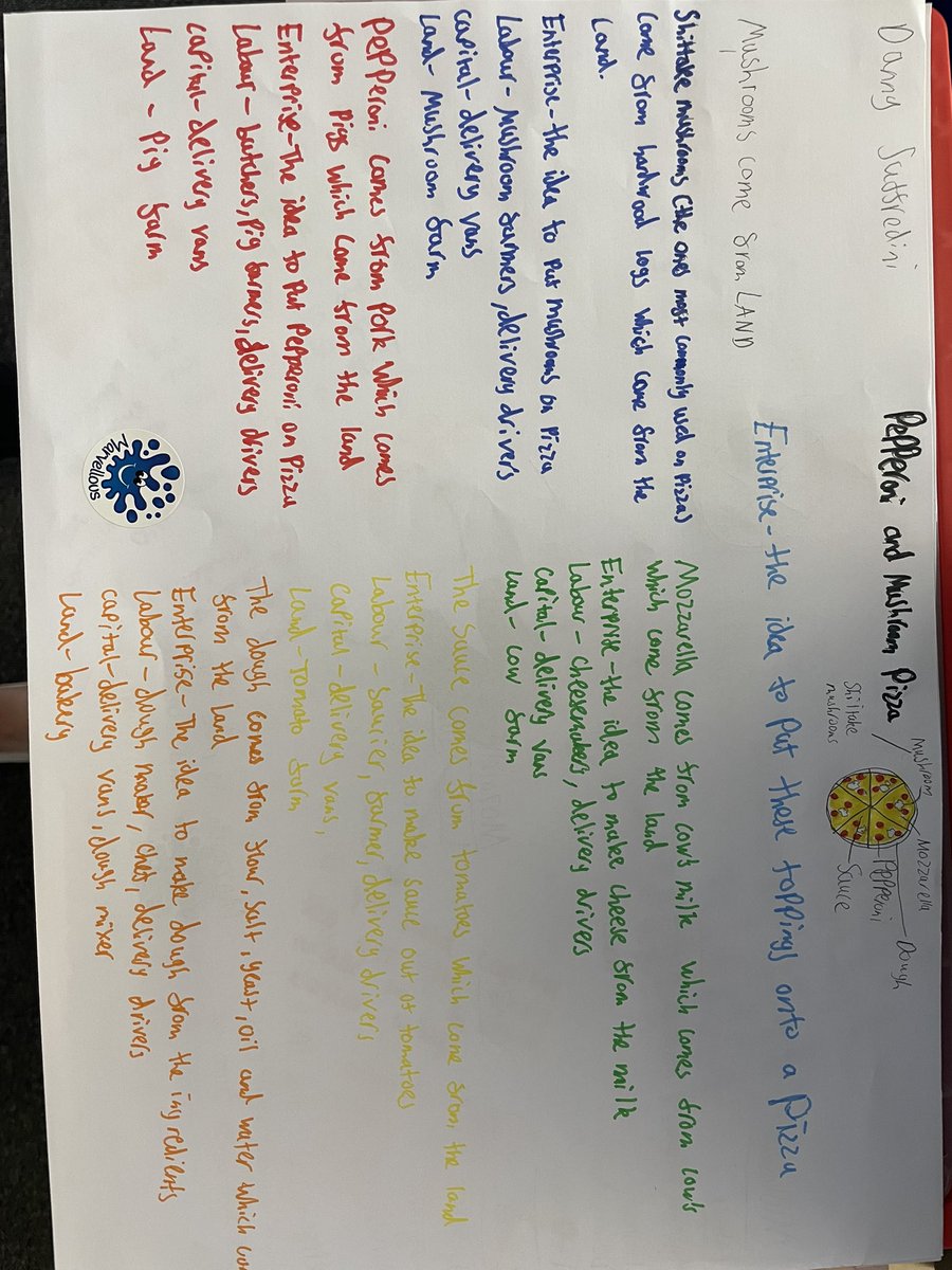 BusedGhs's tweet photo. Breaking down the Factors of Production in 3F Business Management ⭐️ Loving the enthusiasm and effort! https://t.co/5dbufmLrQ2