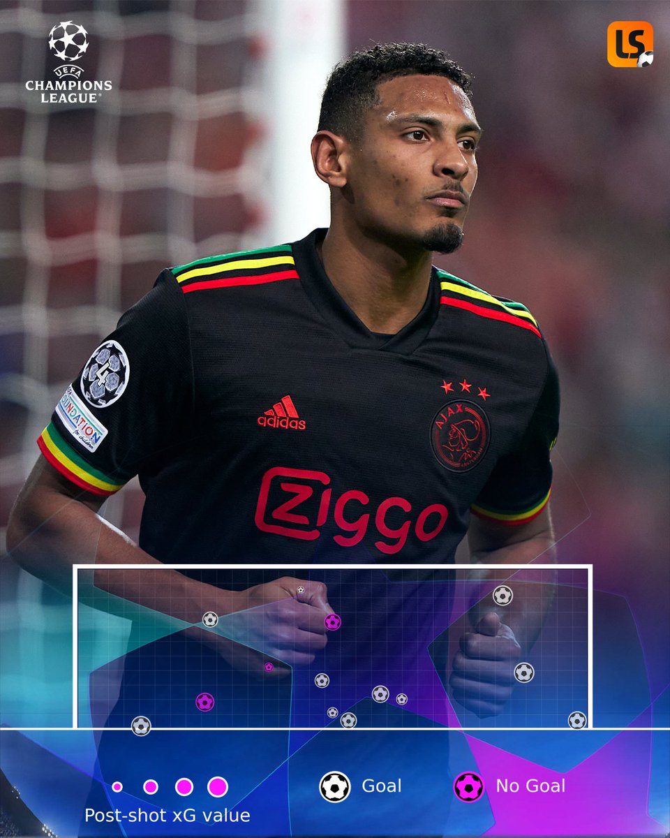 Haller 𝗹𝗶𝘁 𝘂𝗽 the 21/22 UEFA Champions League 🔥