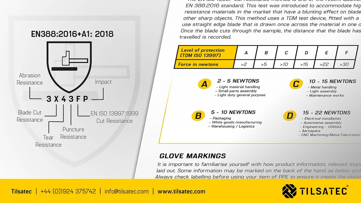 Tilsatec's tweet photo. Do you still find yourself only referencing 'cut 5' for high cut hand protection?
If so, this handy crib sheet on the essentials of the EN388:2018+A1:2018 standard for mechanical protection is for you:
https://t.co/PFPDrfkXXv
#cutresistance #cutgloves #cutresistancespecialists https://t.co/hqZdvGWUwp