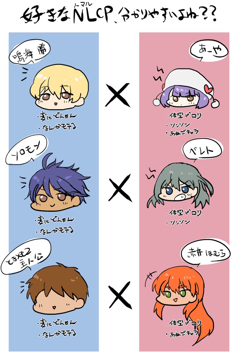 私の好きなNLのCPめっちゃわかりやすいよねっていう絵 