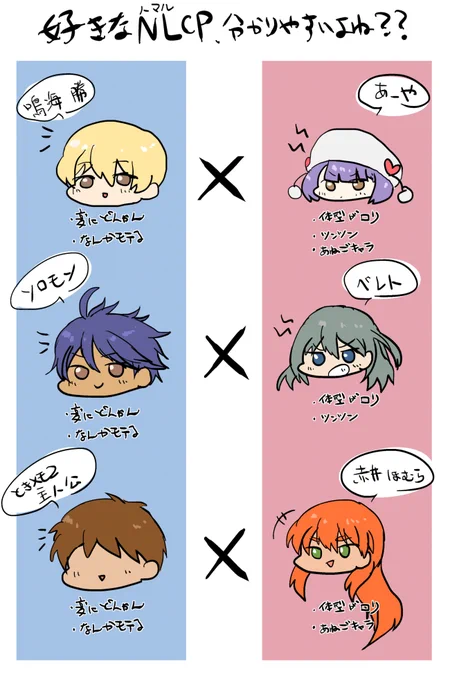 私の好きなNLのCPめっちゃわかりやすいよねっていう絵 