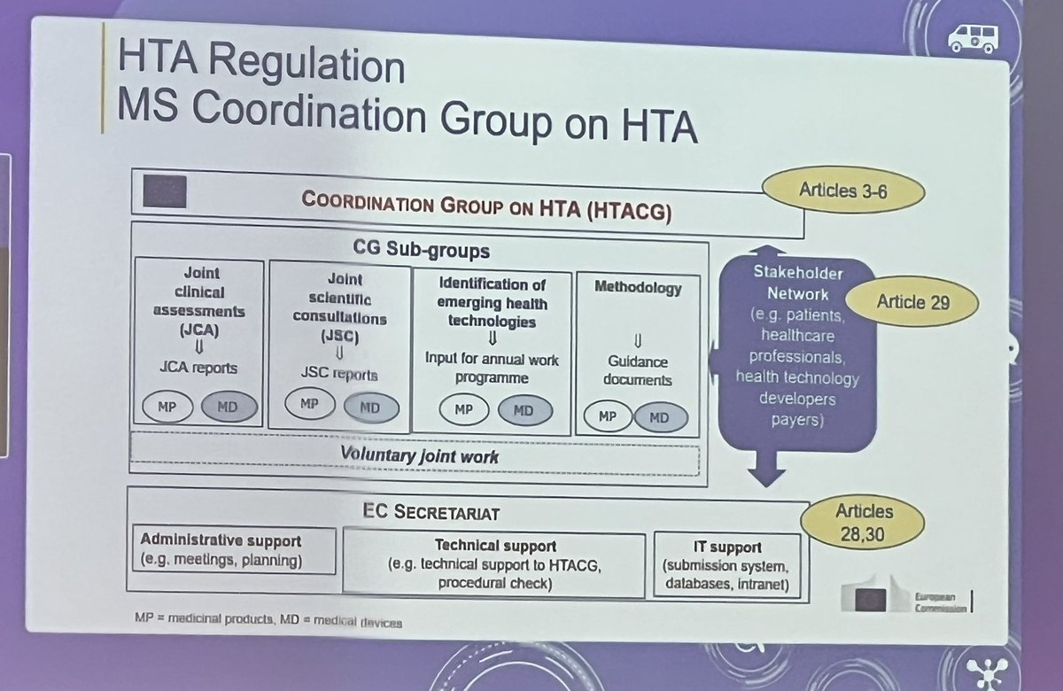 regilardino's tweet photo. Refreshing some points on the coordination groups #htaregulation https://t.co/GxCGK7YKNo