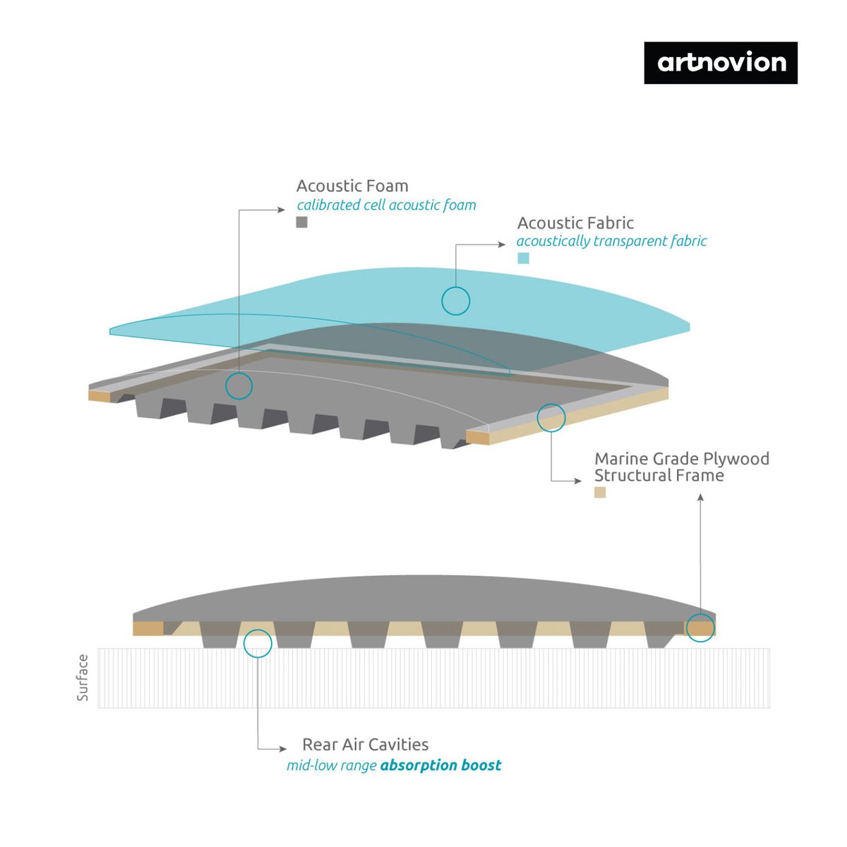 Artnovion's tweet photo. Andrea is one of the most efficient absorbers on the market.
Using a patented Artnovion design, it excels at controlling first reflections and is suited to treat a broadband range of frequencies.

Learn more about this product
https://t.co/omeIj2rRPw https://t.co/buKbyev76e