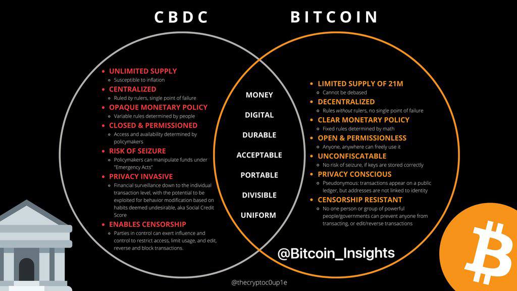 retireby29's tweet photo. If CBDC jargon is too much for you..
I got you in plain english

@CryptoSwahili @CryptobisKe @CryptoHubKE @Alts_plug @RufasKe @Cryptodrew10 @0x3Matt @Okombe_ https://t.co/PW2DB3V3bC