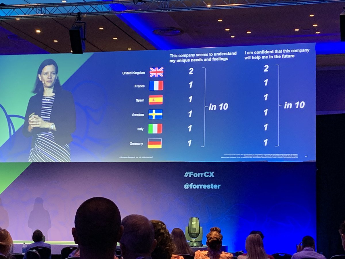 JudyWeader's tweet photo. Companies cast themselves as the heroes in their own movie, with their customers as the extras…and it shows. - @maxieschmidt #ForrCX https://t.co/9PYkpiWGB5