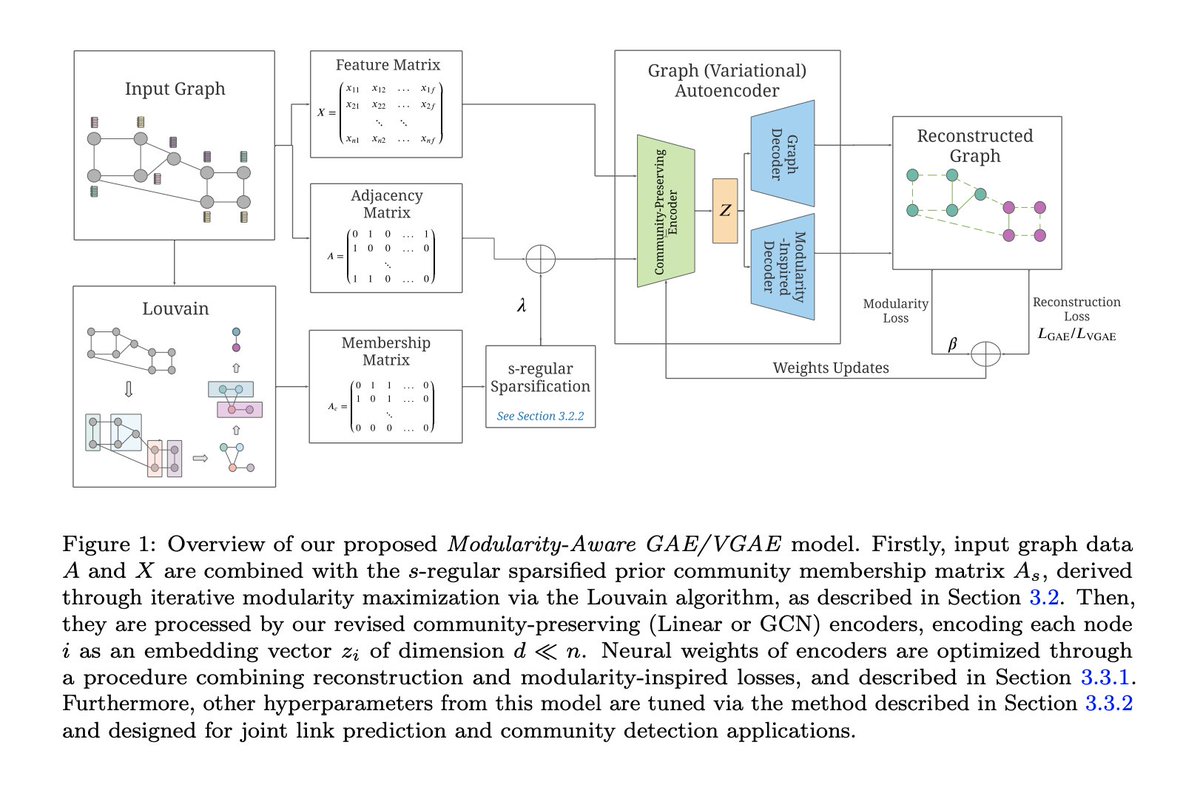Deezer Research tweet media