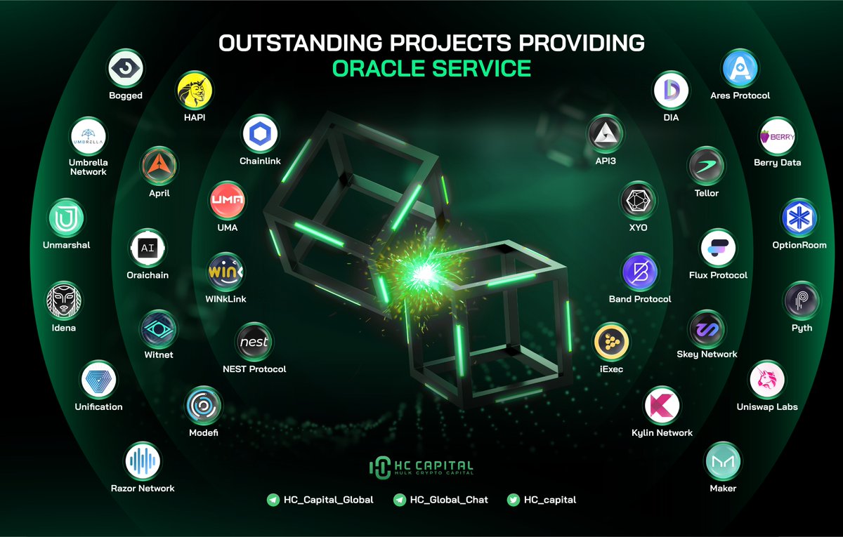 hc_capital's tweet photo. 🔥 Outstanding Projects Providing Oracle Services

@UMAprotocol @WinkLink_Oracle @nest_protocol @API3DAO @OfficialXYO @iEx_ec @fluxprotocol @SkeyNetwork @Kylin_Network @i_am_hapi_one @oraichain @witnet_io @unmarshal @IdenaNetwork @berry_data @option_room @PythNetwork 

#Chainlink https://t.co/qFpu4mtu2i