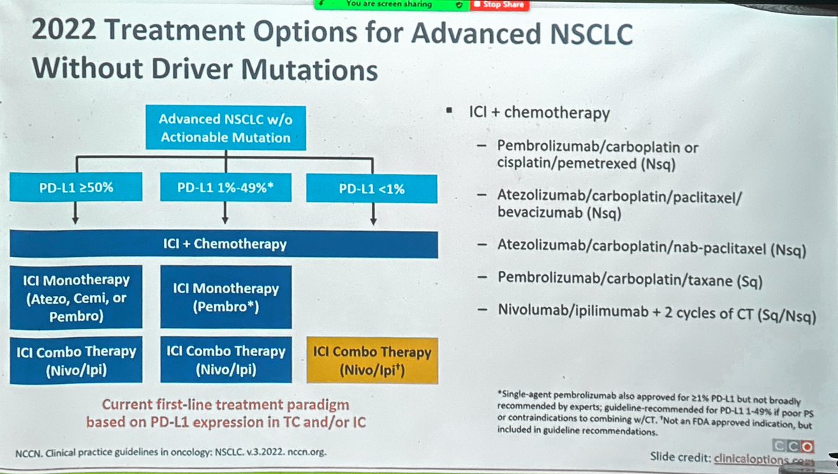 drcbsteer's tweet photo. Great to be back at in person educational events.
@CraigUnderhill discussing improvements in outcomes for patients with #lungcancer #lcsm https://t.co/WYolviLruz