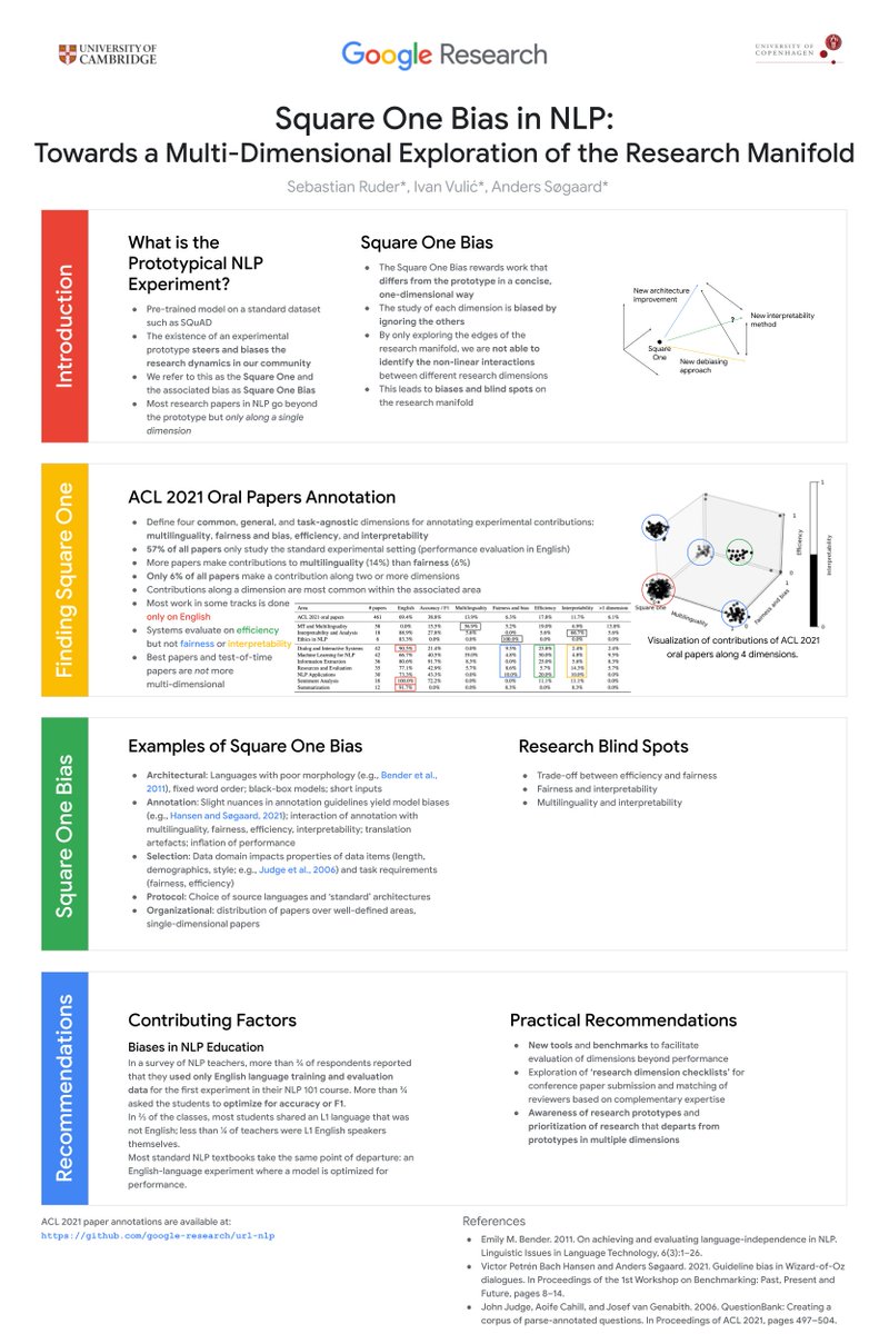 seb_ruder's tweet image. Square One Bias in NLP: Towards a Multi-Dimensional Exploration of the Research Manifold (ACL 2022)
We identify the current prototypical NLP experiment (the “square one”) and assess the dimensions along which NLP papers go beyond this prototype.
aclanthology.org/2022.findings-…