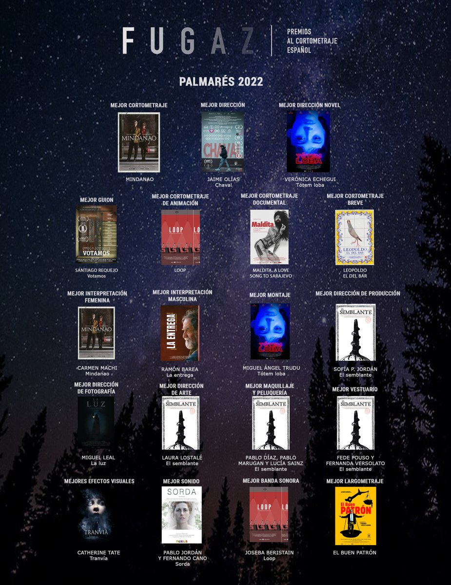 polvorafilmses's tweet photo. 🏆 2 nuevos reconocimientos para #TótemLoba 🐺 Premios Fugaz - @CortoEspana: 
Mejor dirección novel - Verónica Echegui
Mejor montaje - Miguel Ángel Trudu
¡Enhorabuena, equipo! https://t.co/6R0Iedi8Mg