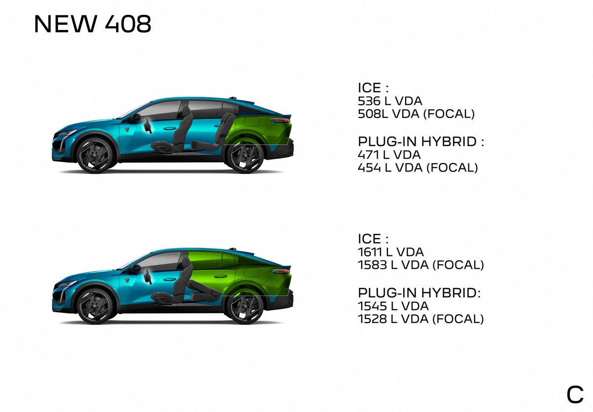 Pablogutauto's tweet photo. Tecnologías del #Peugeot408 : aparcamiento asistido con vista 360°, asientos AGR con masaje, audio FOCAL, Drive Assist 2.0, Matrix LED, portón automático, vigilancia de punto ciego de largo alcance y visión nocturna. Además, llegará una versión #eléctrica #EV. @PeugeotES #Peugeot https://t.co/NXz7aTsNAR