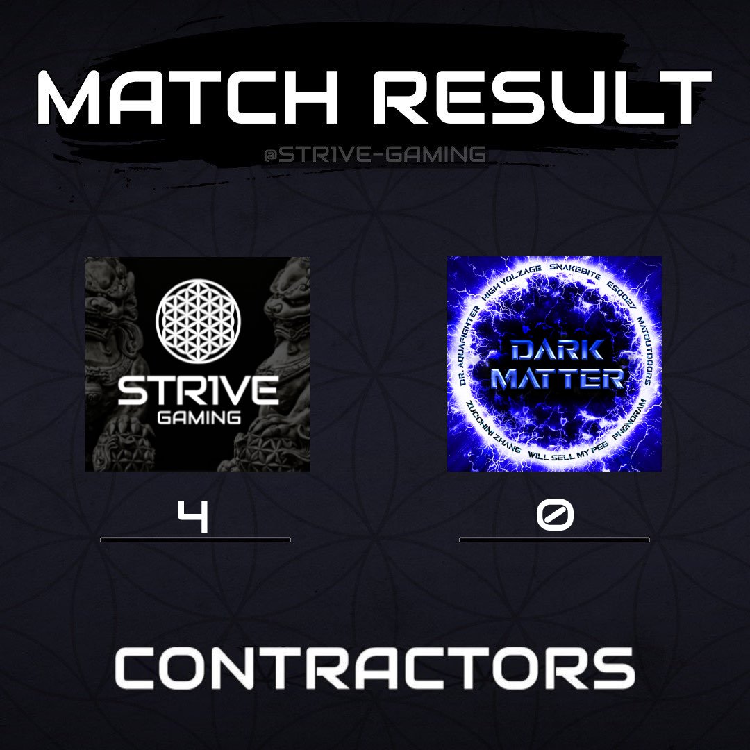 STR1VE wins their match vs Dark Matter! 4-0 in VREL Season 1

Maps: Wildands &amp; Lumber

Always great playing with you all! GG's

@VRELGaming
<a href="/DMattervr/">Dark_MatterVR</a> 
<a href="/Contractor_CM/">Contractors VR | Caveman Studio</a>

#vr #esport #VirtualReality #FPS