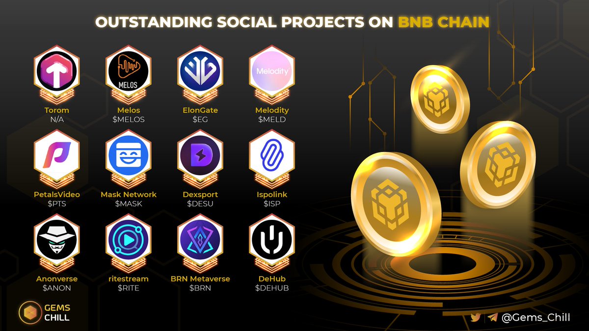 Gems Chill (@gems_chill) on Twitter photo ⚛️ LANDSCAPE OF SOCIAL PROJECT ON BNB CHAIN ⚛️
Web3 Social Projects is really amazing. Let's check the list 👇
<a href="/torum_official/">TorumPay (Loading...🚀)</a> <a href="/melos_studio/">Melos Studio</a> <a href="/elongateog/">EG Token</a> @meloditytoken <a href="/PetalsVideo/">PetalsVideo</a> <a href="/realMaskNetwork/">Mask Network (mask.io)</a> <a href="/Dexsport_io/">Dexsport</a> <a href="/ispolink/">Ispolink</a> <a href="/Anon_Metaverse/">Anonverse | We're Hiring!</a> <a href="/BrnToken/">BURN</a> <a href="/dehub_official/">DeHub</a> <a href="/ritestream_io/">ritestream</a> ⚛️ LANDSCAPE OF SOCIAL PROJECT ON BNB CHAIN ⚛️
Web3 Social Projects is really amazing. Let's check the list 👇
<a href="/torum_official/">TorumPay (Loading...🚀)</a> <a href="/melos_studio/">Melos Studio</a> <a href="/elongateog/">EG Token</a> @meloditytoken <a href="/PetalsVideo/">PetalsVideo</a> <a href="/realMaskNetwork/">Mask Network (mask.io)</a> <a href="/Dexsport_io/">Dexsport</a> <a href="/ispolink/">Ispolink</a> <a href="/Anon_Metaverse/">Anonverse | We're Hiring!</a> <a href="/BrnToken/">BURN</a> <a href="/dehub_official/">DeHub</a> <a href="/ritestream_io/">ritestream</a>