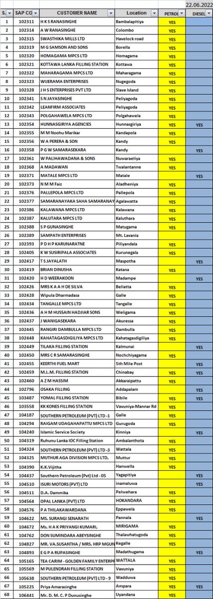 #LankaIOC 
Below orders will be dispatched from Lanka IOC Trincomalee Terminal today.
P - Petrol 92
XP - Xtra Premium Euro3
LAD - Lanka Auto Diesel
XM - Xtra Mile Diesel