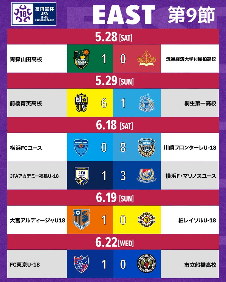 Fc Tokyo Earn Precious Three Points That Would Keep Them In Contention For The Title Race Prince Takamado Trophy Jfa U 18 Football Premier League 22 Japan Football Association