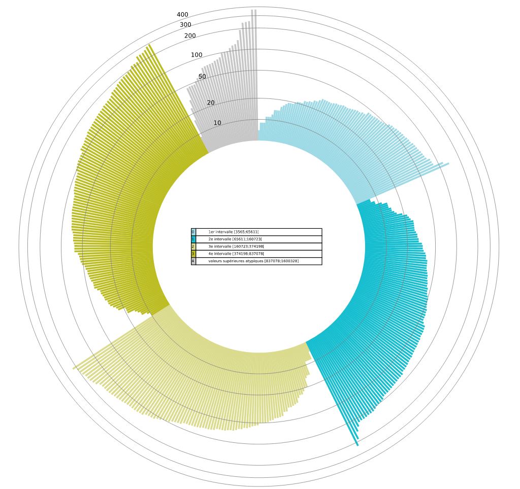 PerseeFr's tweet photo. #jabes22 Focus sur une étude associant le master Humanité Numérique de Lyon, @com_abes et @PerseeFr : “Un outil de comparaison visuelle des collections numérisées de Persée et de leurs équivalents imprimés” 
👉 https://t.co/Pd9TcqBcjV https://t.co/aQliJNVvws
