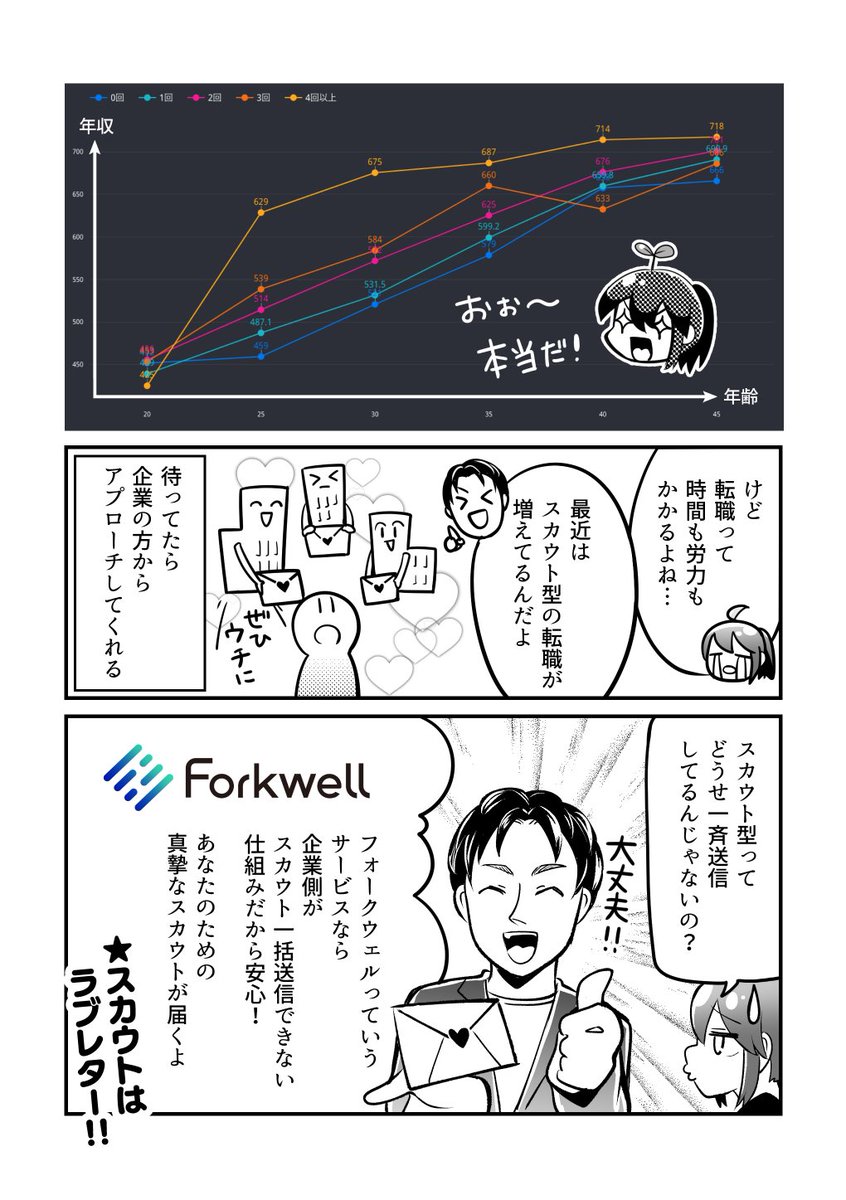 【漫画】ITエンジニア転職あるある(2/2)
▼ #Forkwell さんとのコラボ漫画『わかばちゃんと学ぶ賢いキャリアアップ方法』公開中!
https://t.co/oXwjfCEDsV
#PR #わかばちゃんと学ぶ
