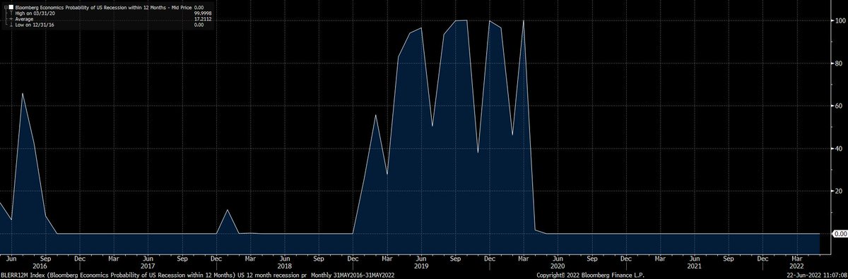 DERCONOMY's tweet photo. @DomWh1te @andrea_cicione @darioperkins Relax. Next year's problem @tomorlik was on #Stephanomics t'other day talking about the 12 month model: https://t.co/aRSwv6PSlT