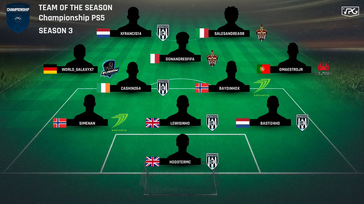 Virtual Pro Gaming (@officialvpg) on Twitter photo 👥 Team of the Season
🏆 <a href="/VPGEurope/">Virtual Pro Gaming | Europe</a> - PS5 Championship
🙌🏽 Congrats to all the players for making TOTS!
#FIFA22 #ProClubs 👥 Team of the Season
🏆 <a href="/VPGEurope/">Virtual Pro Gaming | Europe</a> - PS5 Championship
🙌🏽 Congrats to all the players for making TOTS!
#FIFA22 #ProClubs