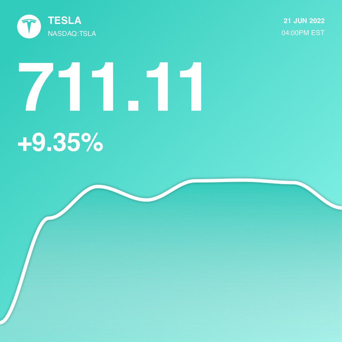 $TSLA - Tesla was real dope yesterday 😂 - Check out this item on OpenSea opensea.io/assets/matic/0… via @opensea