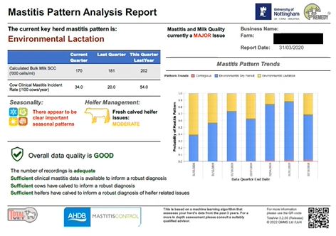 Have you registered to receive automated herd mastitis reports after each milk recording yet?

At no extra cost, the reports identify herd mastitis patterns and enable control measures to be focused where they are most effective.

Takes 2 minutes 👉 bit.ly/3Ll9cJT
