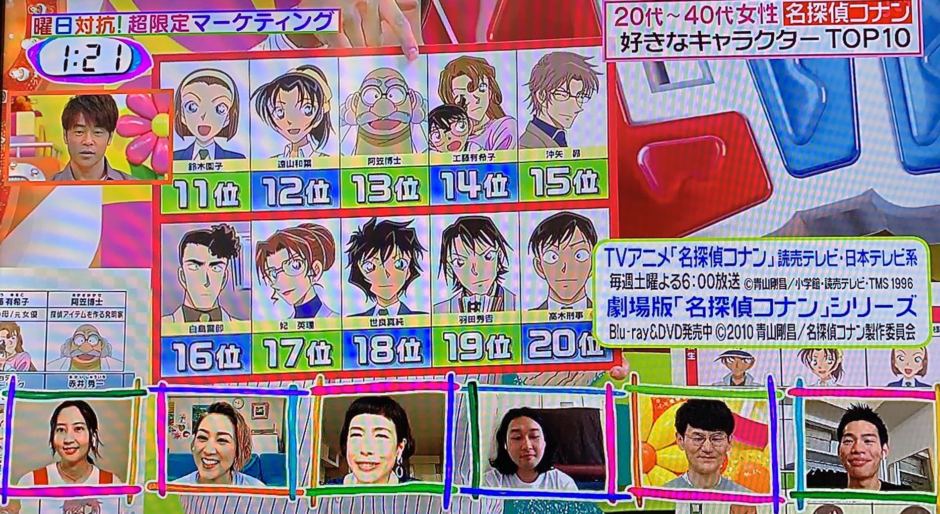 こなぴくん コナンキャラ人気ランキング 怪盗キッドは3位に入ってたな 名探偵コナン 怪盗キッド誕生祭22 T Co Ipuexyycqm Twitter