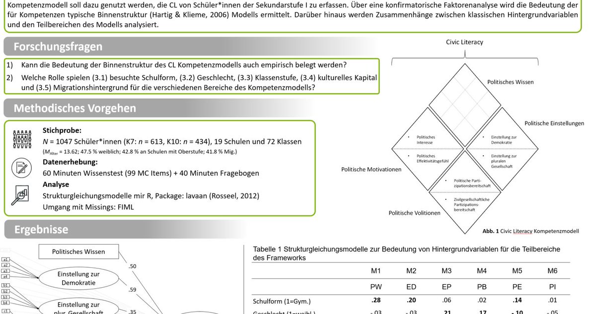 Ich freue mich, morgen beim Dortmunder Symp. der Empirischen Bildungsforschung erste Ergebnisse zu dem von uns konzeptualisierten #CivicLiteracy Modell vorzustellen. Das entsprechende sowie alle weiteren Poster können bereits jetzt online angesehen werden: ifs.ep.tu-dortmund.de/dortmunder-sym…