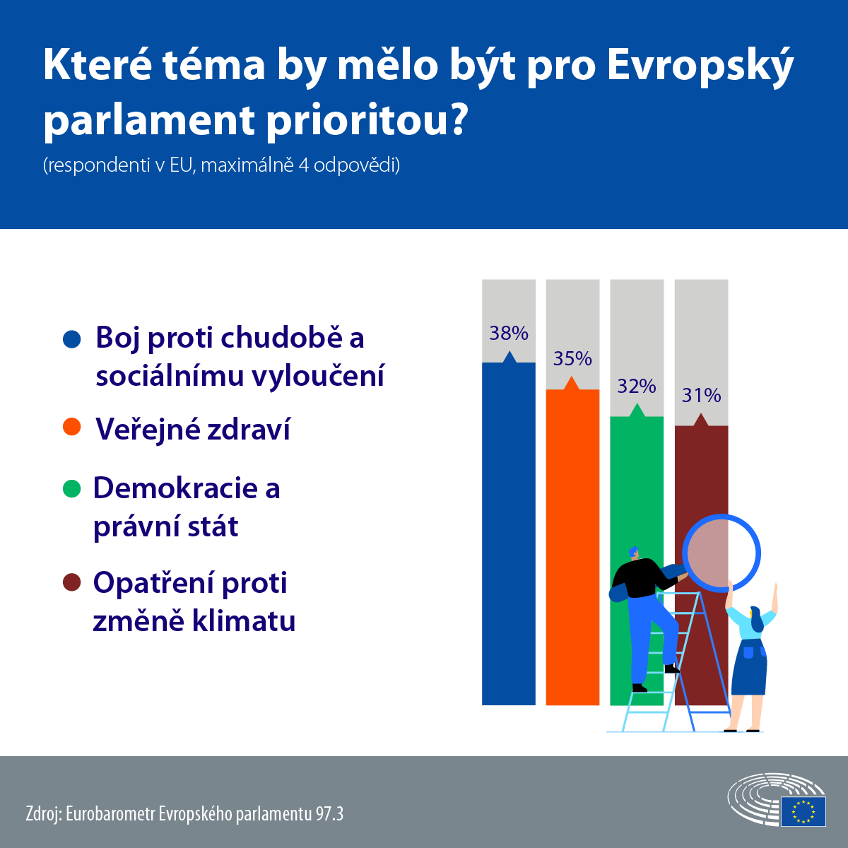 Evropský parlament v Česku tweet media