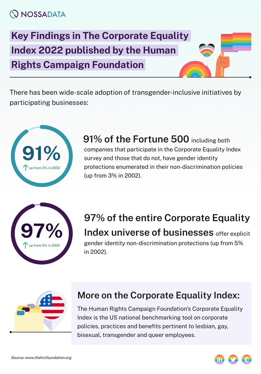 Nossa Data tweet media