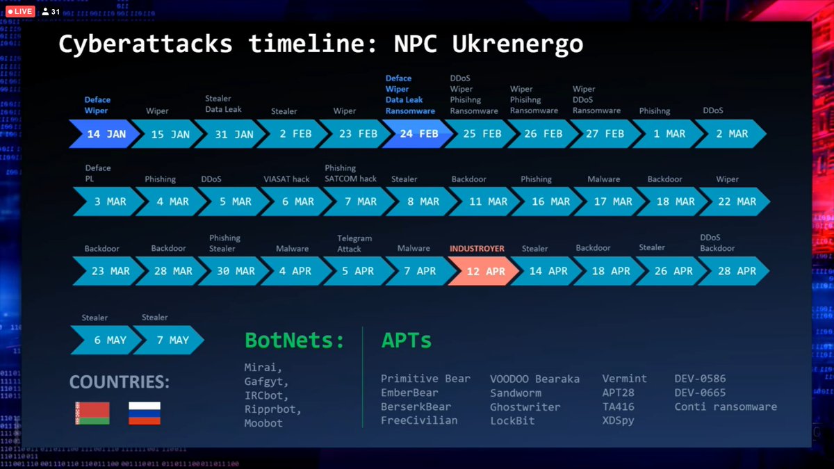 ICsec_SA's tweet photo. A collective timeline of recent #cyberattacks that have been noted in the Ukrainian cyberspace, source #NPCukrenergo #CC4ES https://t.co/1VwaLVOSlM