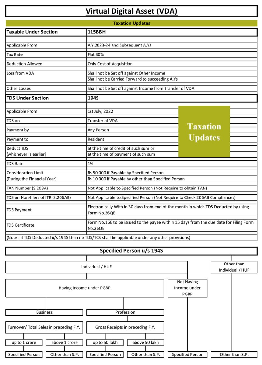 Taxation Updates 📊 on Twitter "S.115BBH Tax on From Virtual