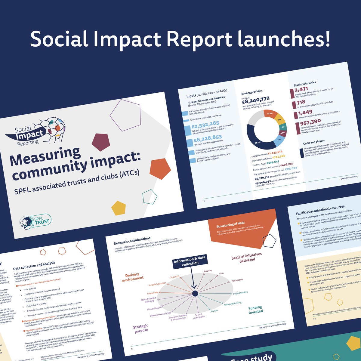 SPFLTrust's tweet photo. 🆕 Social Impact Report

This major piece of work highlights the important role ATCs play in communities across Scotland. 

Change. 𝗙𝗼𝗼𝘁𝗯𝗮𝗹𝗹 𝗣𝗼𝘄𝗲𝗿𝗲𝗱 ⚡️

Find out more: https://t.co/uQjXF2AccX https://t.co/8anh2M8V2o