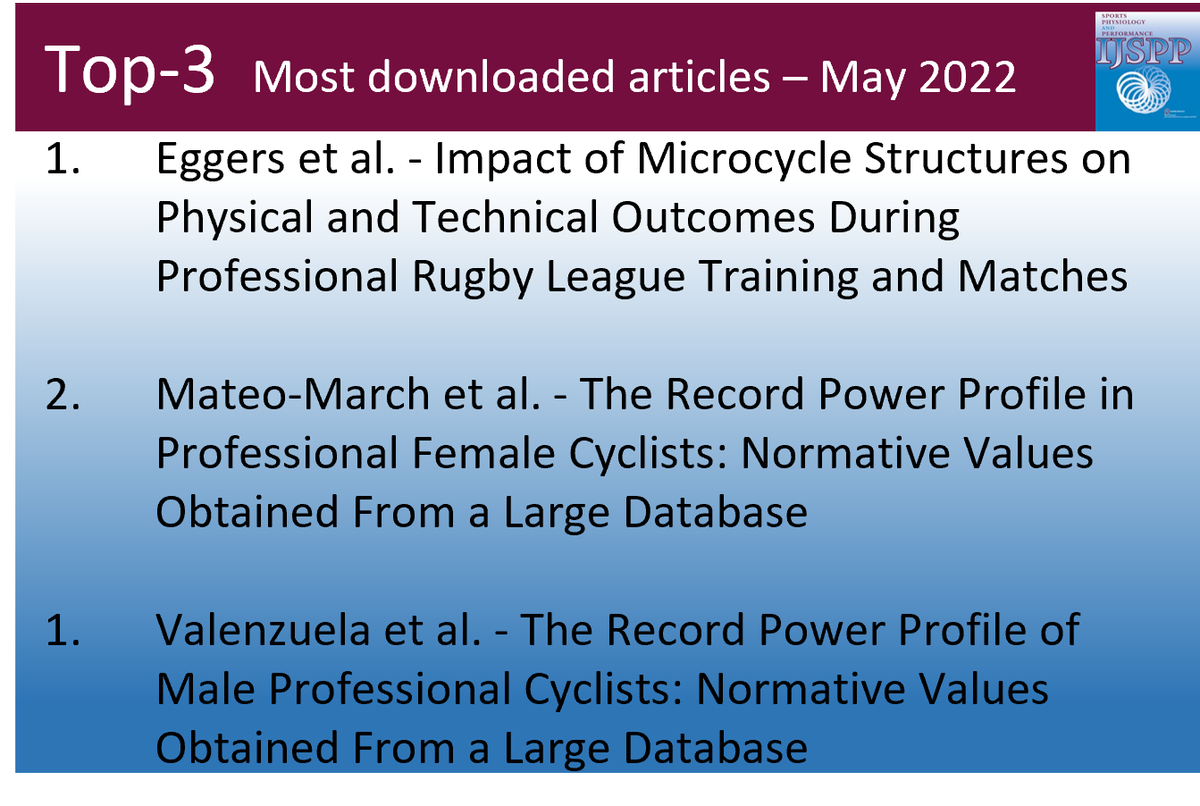 IJSPPjournal's tweet photo. Top 3 - Most downloaded original articles in May 2022

1. Eggers et al. 
https://t.co/gNgWZghIg6

2. Mateo-March et al.
https://t.co/r8s8JyLu50

3. Valenzuale et al. 
https://t.co/5Af4XBQ85z 

#T_Eggers @ric_lovell @mmateo_march @pl_valenzuela https://t.co/b2RgcvSfRZ