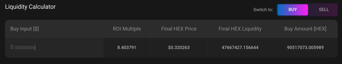 𝕋𝕌ℝ𝔹𝕆 (@hex_turbo) on Twitter photo A $10m buy would take the price of $HEX to 0.32.
Love this liquidity calculator feature on lookintohex.com A $10m buy would take the price of $HEX to 0.32.
Love this liquidity calculator feature on lookintohex.com