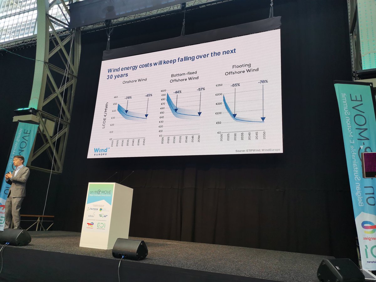 Intervention de Pierre Tardieu de <a href="/WindEurope/">Wind in Europe</a> <a href="/onthemove_be/">On thE-MOVE Summit</a> : "Le coût de l'énergie éolienne et photovoltaïque vont continuer à diminuer les prochaines années. Il faut maintenant travailler à réduire les freins administratifs pour un déploiement massif de l'énergie renouvelable"