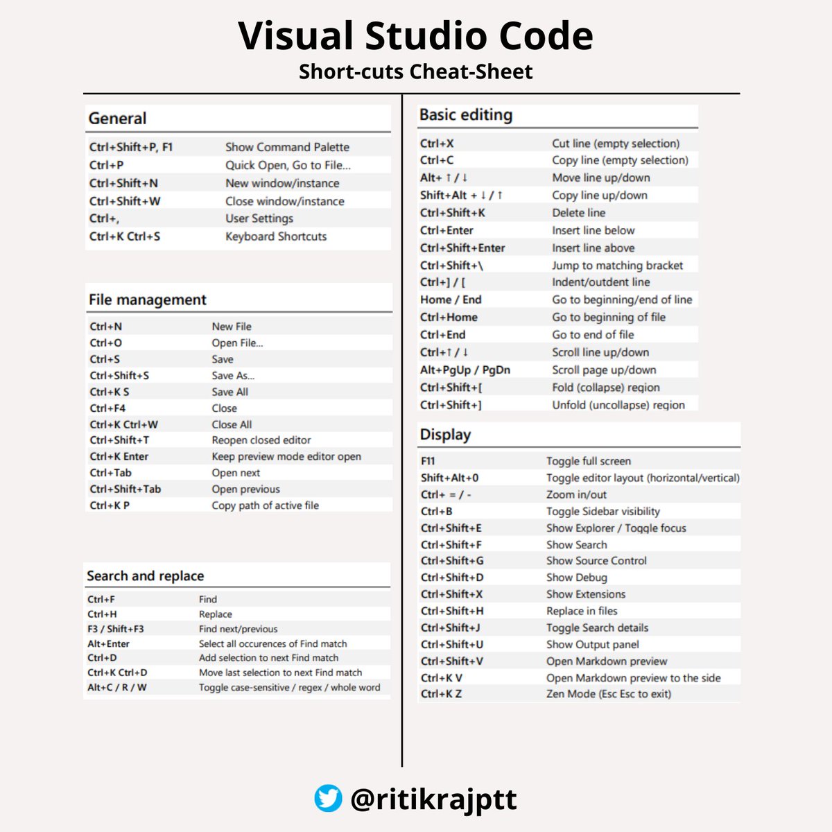 ritikrajptt's tweet image. 🚀As most of us use VS code for writing our code, Here's a Cheat-Sheet for Short-cuts which will make your usage easier👇