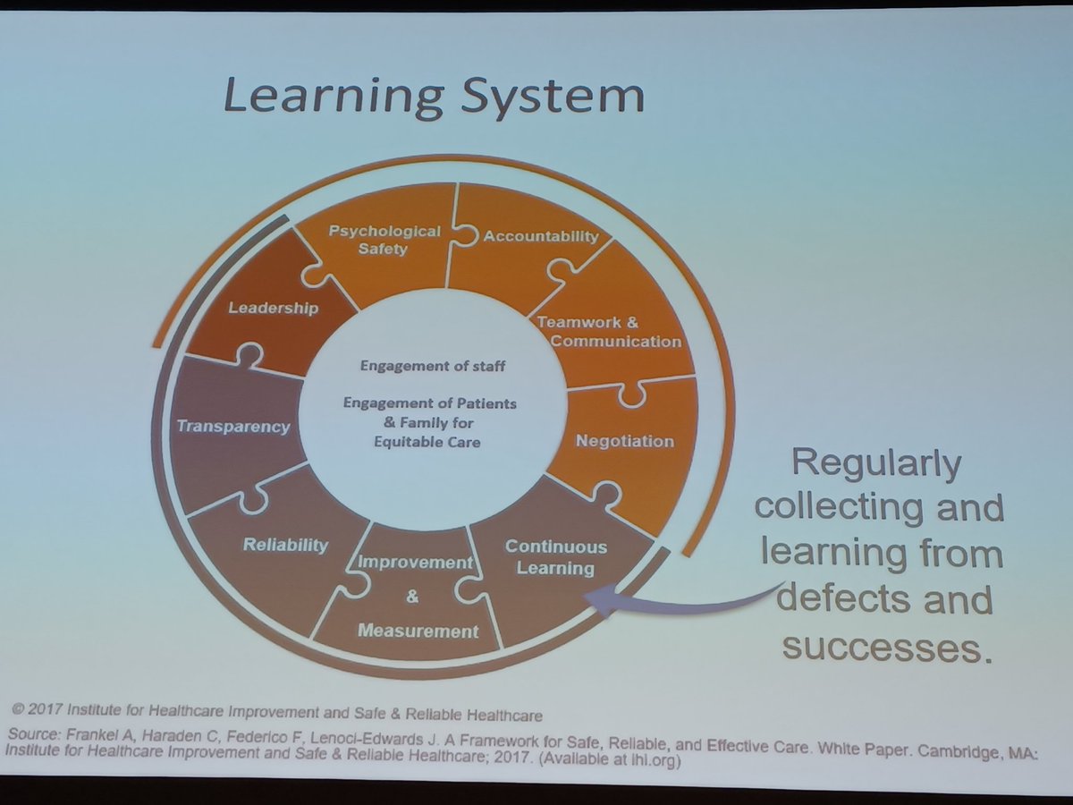 HKToiviainen's tweet photo. Large part on Int Forum on #Quality& #Safety in #healthcare are focusing this yr on interact/discussions betw/within leading,teams,patients& closed.
-> same topics in the Finnish Client & Pat Safety Strat & Program 22-26, top 2;bling @HautalaTanja @patkeskus
#quality22 #quality https://t.co/B9Y4VXuzce