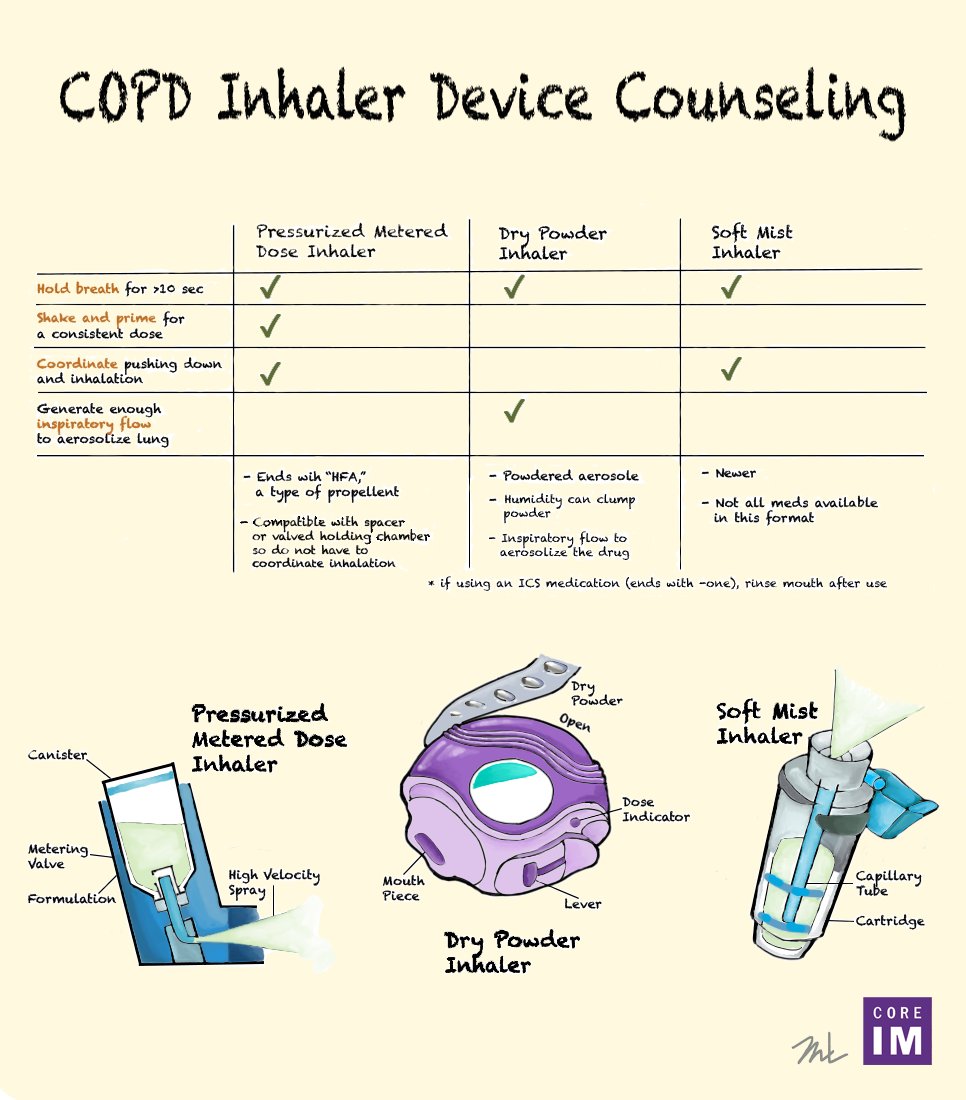 1/ 🚨New Episode🚨
 
COPD: #5 Pearls Segment

Listen 🎧 :  link.chtbl.com/COPDMgmt
Show Notes: bit.ly/3tT6wxk
<a href="/ACPinternists/">ACP</a> CME: bit.ly/CIMCME
Sponsor: go.amboss.com/CoreIM-E3