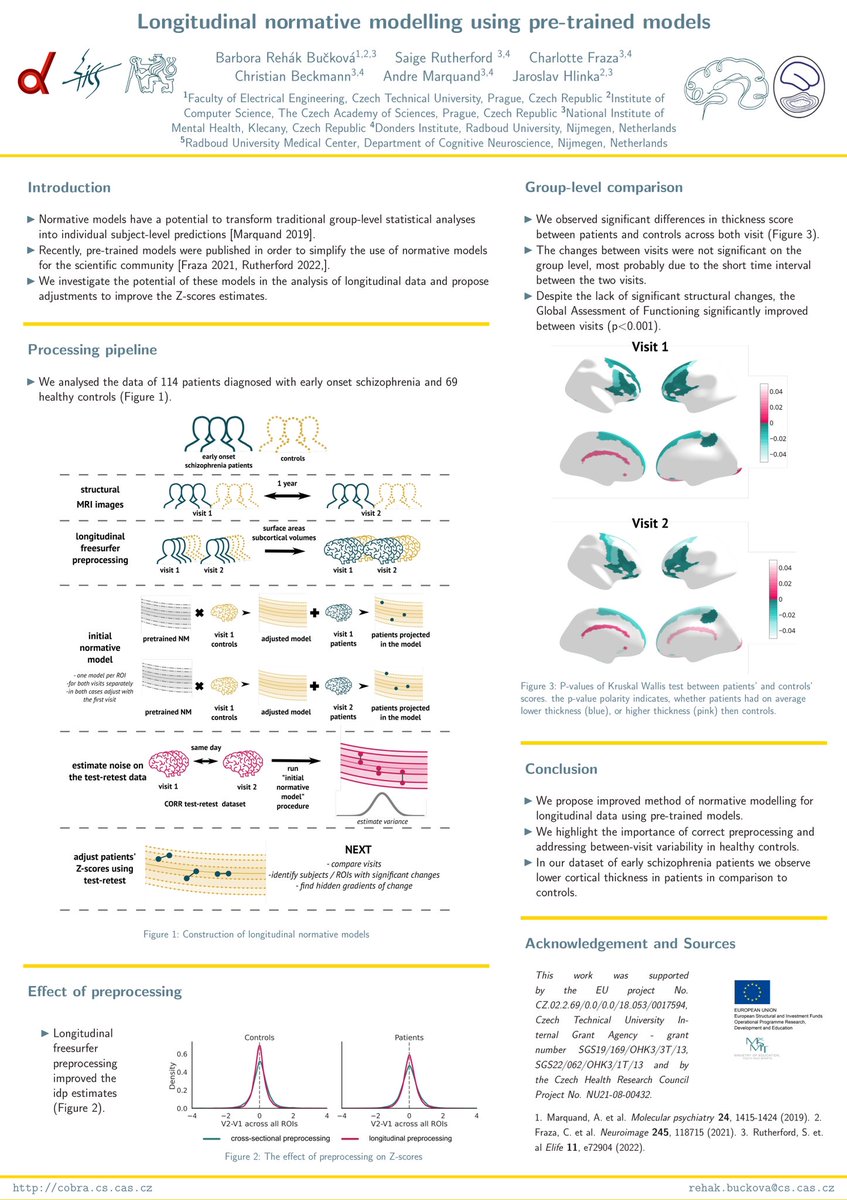 My poster may be falling down, but I’m up for chat! Stop by if you want to discuss longitudinal normative modelling in schizophrenia, inter and intra subject variance, and more! I’ll be by WTh481 #OHBM2022
