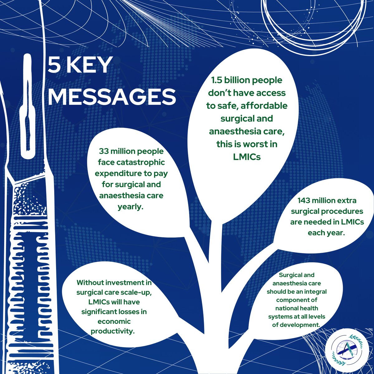 ASSAxInciSioN's tweet photo. Next in our education series - the LANCET COMMISSION🌏📣
⭐️Showed that safe, affordable surg &amp; anaesthetics reduces premature death/disability, &amp; boosts welfare, economic productivity, capacity &amp; freedoms
⭐️CATALYST in understanding SURG to be a KEY ISSUE in PUBLIC/GLOBAL HEALTH https://t.co/6fkJ0Fl8dJ