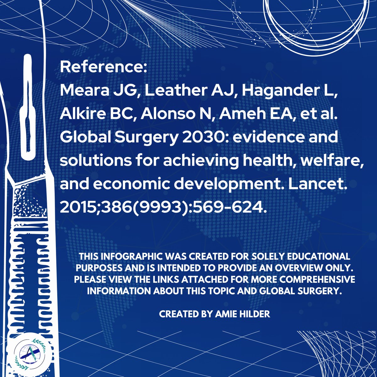 ASSAxInciSioN's tweet photo. Next in our education series - the LANCET COMMISSION🌏📣
⭐️Showed that safe, affordable surg &amp; anaesthetics reduces premature death/disability, &amp; boosts welfare, economic productivity, capacity &amp; freedoms
⭐️CATALYST in understanding SURG to be a KEY ISSUE in PUBLIC/GLOBAL HEALTH https://t.co/6fkJ0Fl8dJ