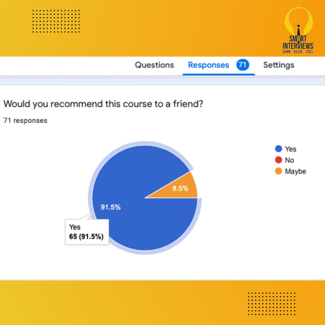 smart_interview's tweet image. Here's the review of our students from the latest batch on "Problem Solving using DSA".
.
.
.
#SmartInterviews #SmartCoder #Alumni #DSA #students #reviews