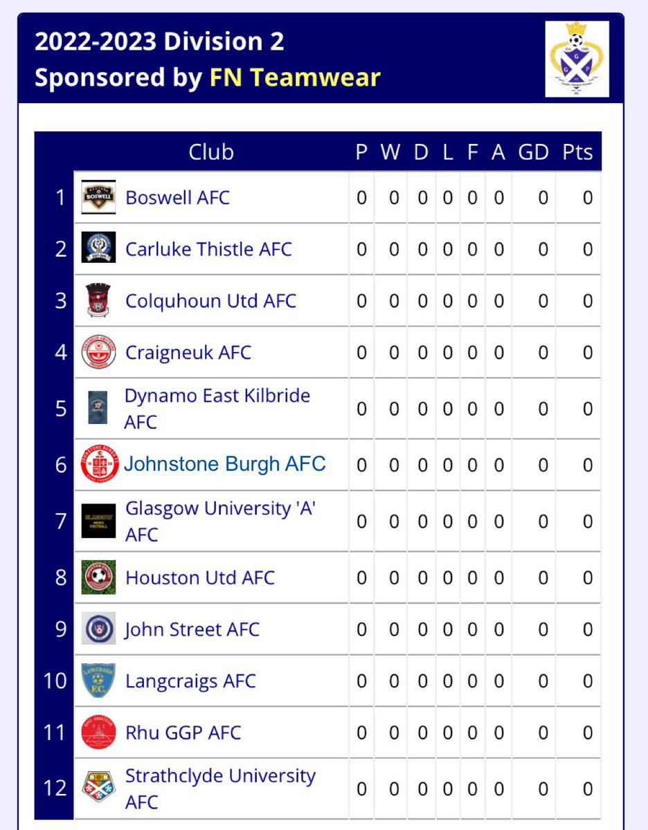 Carluke Thistle AFC tweet media