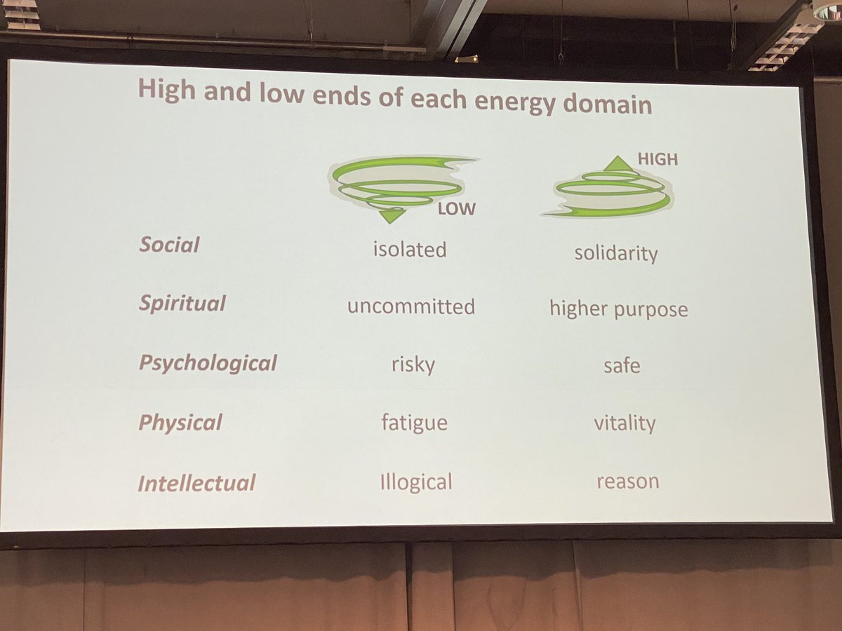 mdoyle79's tweet photo. Great session with @HelenBevan @ZoeLord1 @ck4q @QualityForum thinking about what we’ve been through in the last 2 years and how to come our stronger as we move towards remobilisation. It is essential we develop ‘people recovery’ if we want ‘service recovery’ #quality22 https://t.co/hN5OT6QVVp