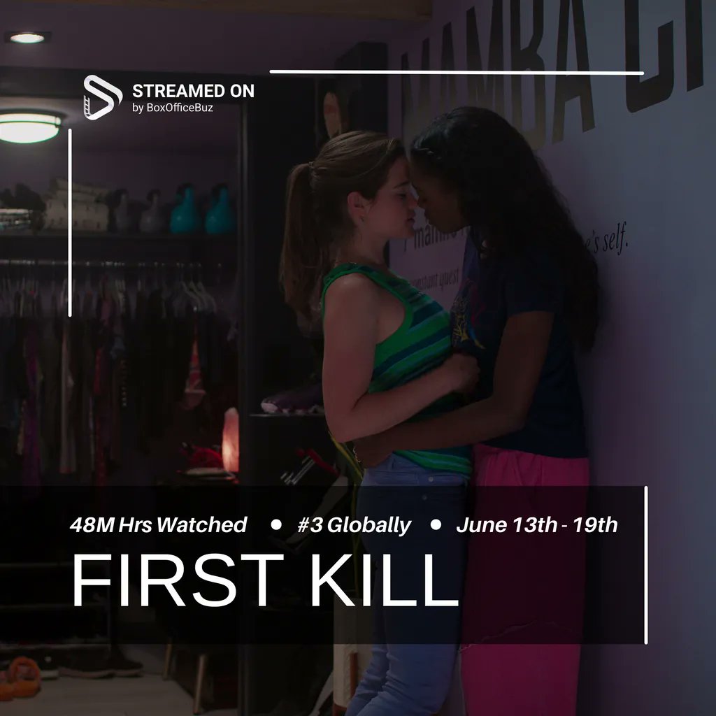 StreamedOn's tweet photo. #FirstKill climbs to #3 on Netflix’s Top 10 shows globally. #StreamedOn #SarahCatherineHook #ImaniLewis https://t.co/iqRlUaGzCA