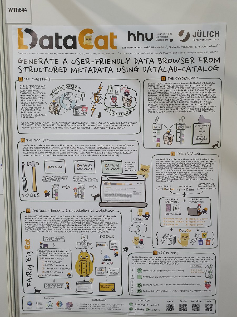 Don't miss all the <a href="/datalad/">DataLad @datalad@fosstodon.org</a> posters today and tomorrow @ohbm! Magnificent work from my talented colleagues <a href="/AdinaKrik/">Adina Wagner 🐘 @adswa@mas.to</a> ("FAIRly big workflow") and Laura Waite ("A data steward walks into a bar"). And come talk to me about "DataCat"!