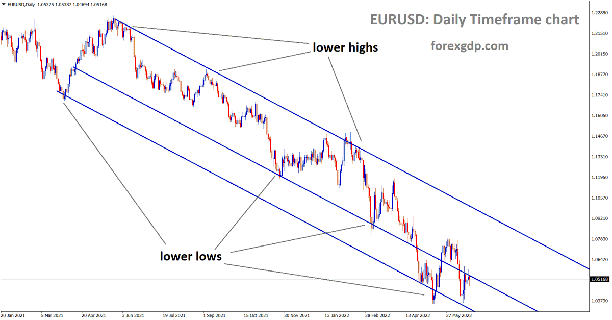 FOREXGDP tweet picture